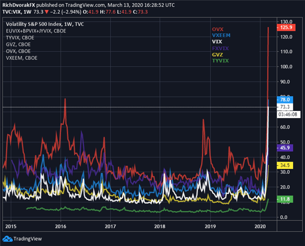 VIX Index Price Chart Volatility Stock Market Fear Gauge 