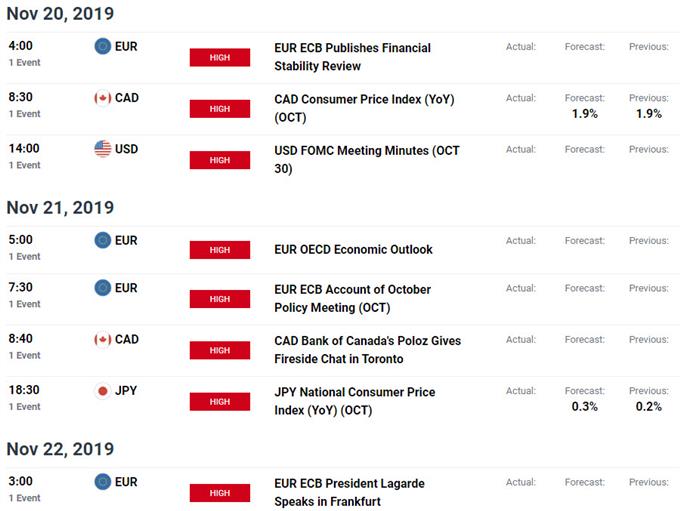 Economic Calendar