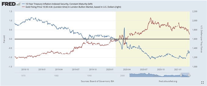 Gold, Crude Oil Price Forecast: Edging Higher on the Back of Stimulus, Saudi Oil Facility Attack