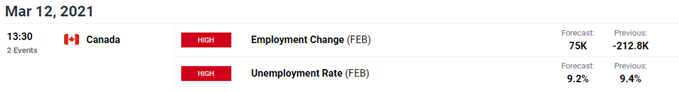 Image of DailyFX economic calendar for Canada