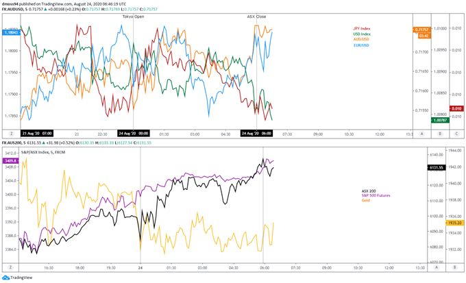 Germany's DAX 30 Index May Stumble Amid Climbing Coronavirus Infections  