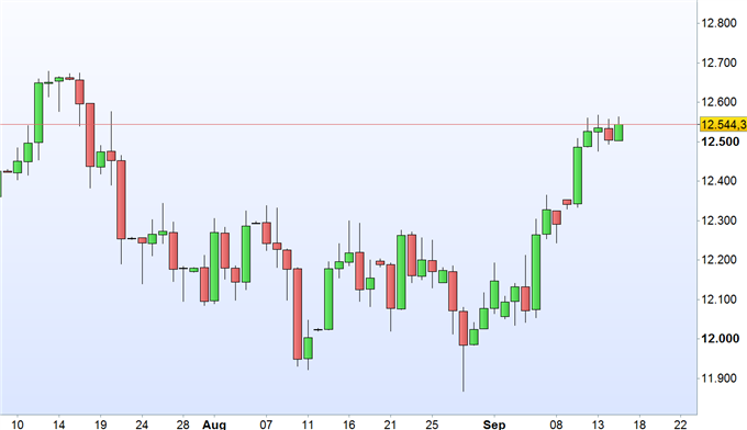 DAX 30: Die Hexen tanzen