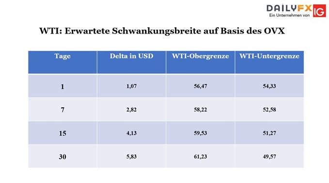 WTI Bouhmidi