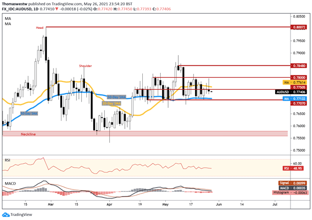 AUDUSD