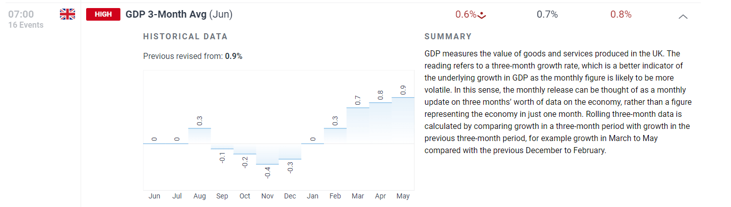 Un gráfico con texto y números Descripción generada automáticamente con confianza media