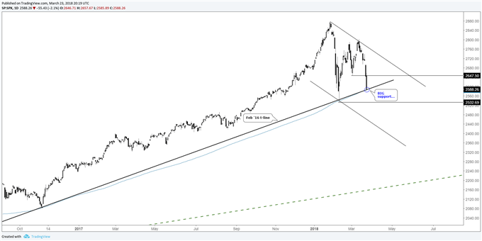 The Scene is Likely to Get Uglier for Global Equity Markets