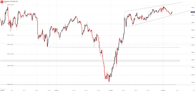 dax 30 price chart