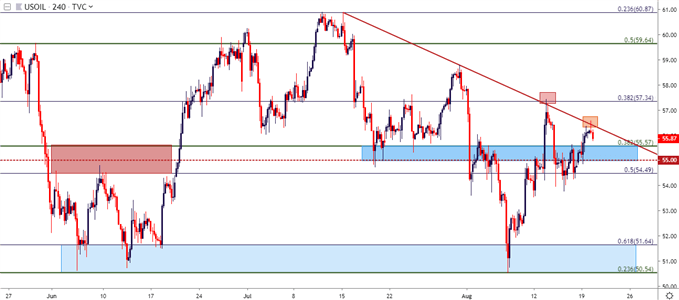 wti crude oil four hour price chart