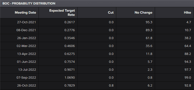 canada expected target rate