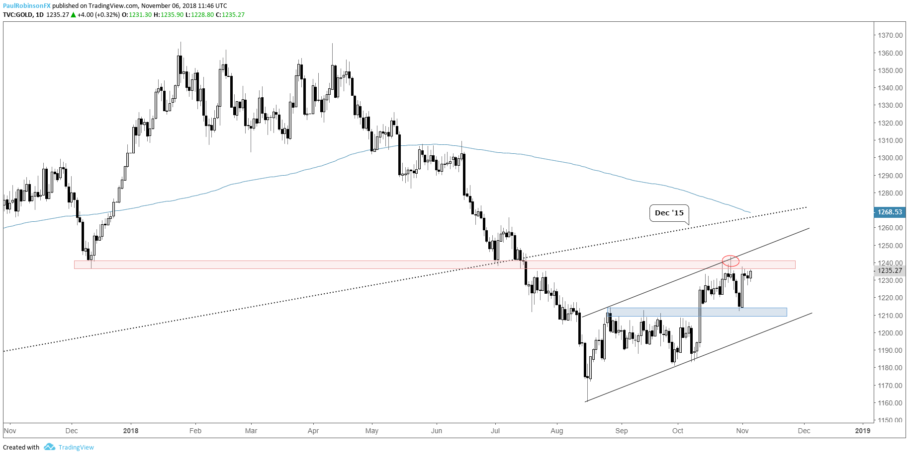 Forex Reviews Forex News amp Daily Market Analysis