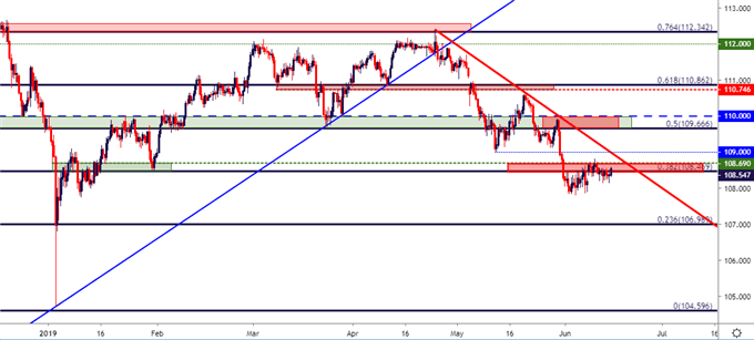 usd jpy usdjpy usd/jpy price chart
