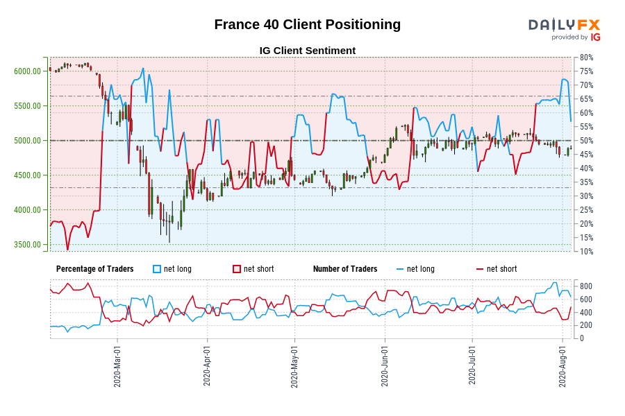 France 40 Client Positioning