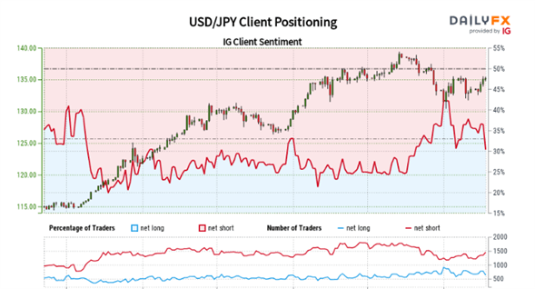 USD/JPY Price Forecast: Potential USD/JPY Range, Nikkei Halts Impressive Run