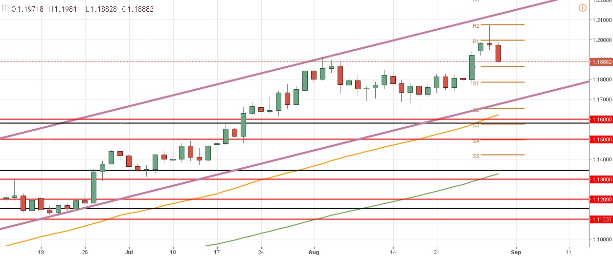 Los traders vuelven al dólar – Análisis del EUR/USD, USD/CAD y USD/JPY
