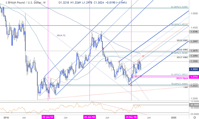 GBPUSD