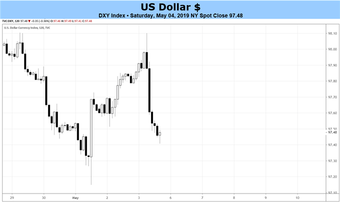 DXY-Kursprognose, DXY technische Analyse, DXY-Kurschart, DXY-Chart, DXY-Kurs, USD-Kursprognose, USD technische Analyse, USD Kurschart, USD-Chart, USD-Kurs