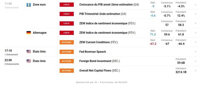Bourse : un climat toujours favorable – XAG/USD : l’argent métal consolide dans un range