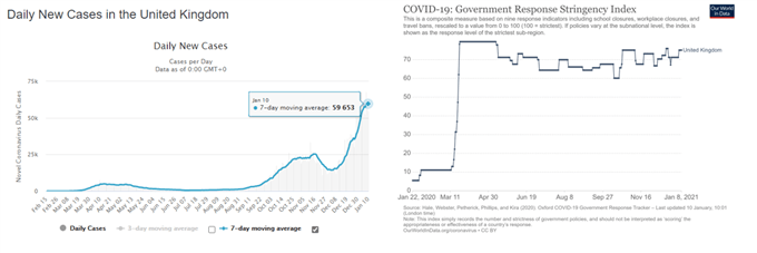 British Pound at Risk as Downing Street Weighs Tighter Restrictions