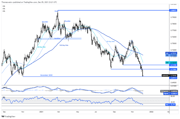 audusd chart 