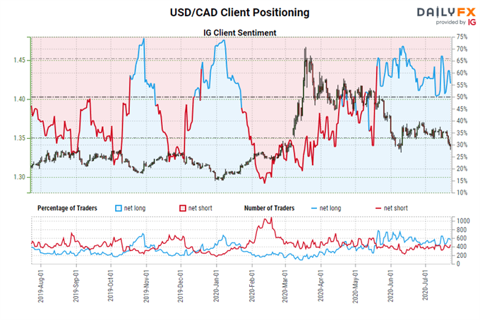 Central Bank Watch: BOC on Hold; RBA's Yield Curve Control; RBNZ's Negative Interest Rates