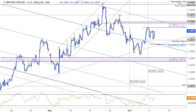 GBP/USD-Kurschart – 240 Min.
