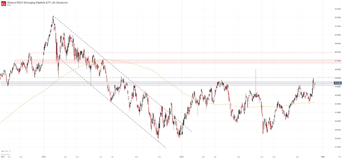 emerging market rally