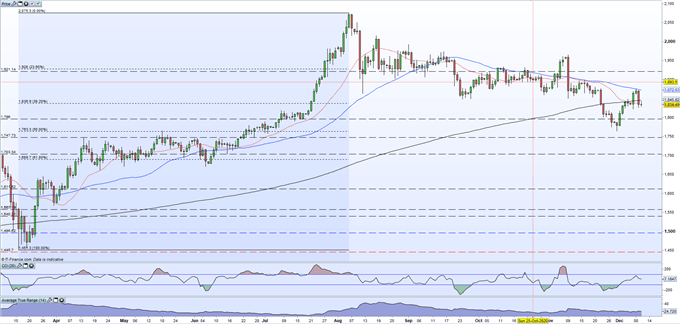 Gold Price Remains Under Pressure and Looks For Guidance