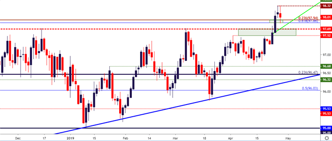 Foreign Currency Operations In Eur Usd Gbp Usd Usd Chf And - 