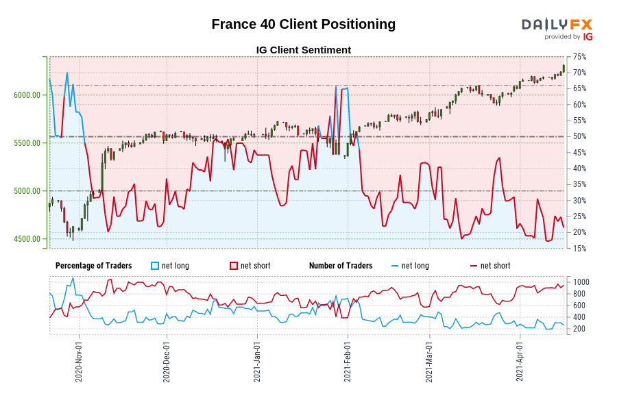 France 40 Client Positioning