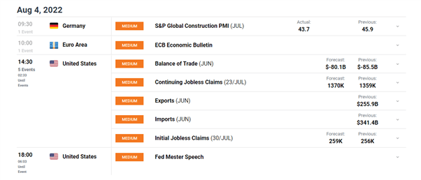 EUR/USD Price Forecast: Range Trading Possibilities Ahead of NFP