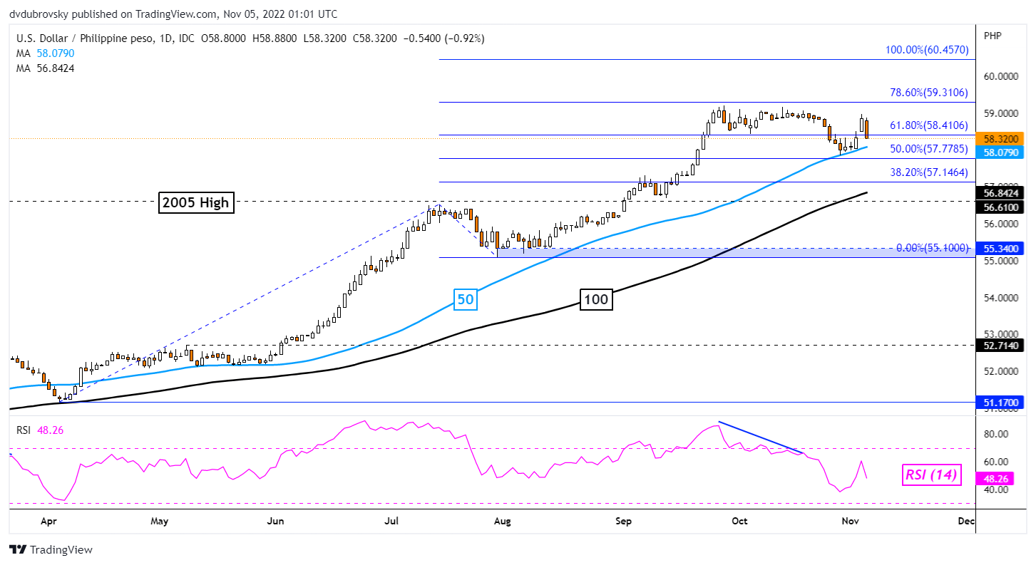 US Dollar Analysis, Looking Vulnerable: USD/SGD, USD/THB, USD/IDR, USD/PHP  - Nachrichten - WikiFX