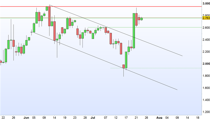 Bitcoin: Allzeithoch in Gefahr?