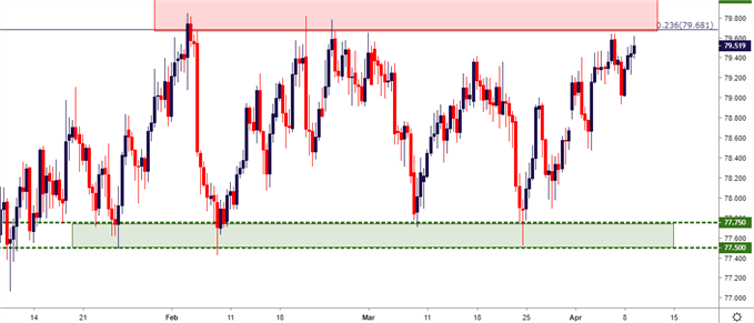 Aussie Price Outlook: Resistance Tests in AUD/USD, AUD/JPY Ranges