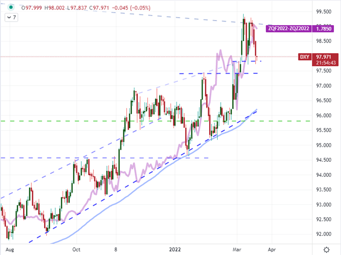 S&P 500 Leads Three-Day Charge While Market Awaits Biden-Xi Talk on Russia