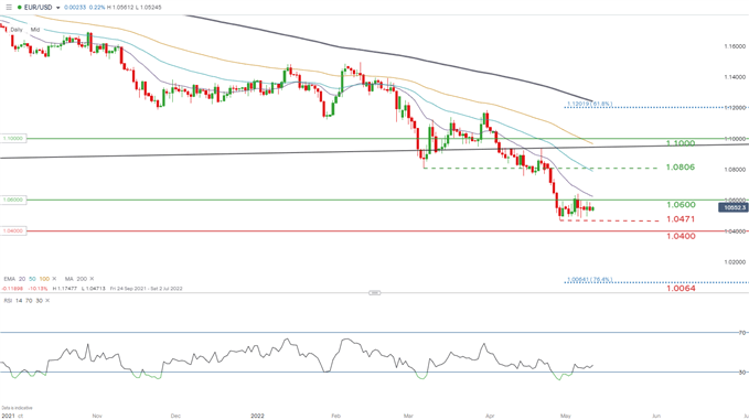 Прогноз EUR/USD: евро демонстрирует незначительный рост в преддверии индекса потребительских цен США