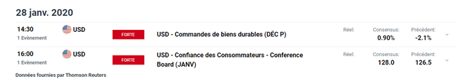 calendrier économique