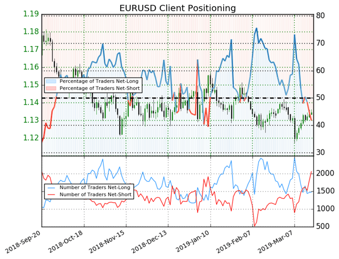 eurusd