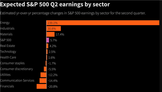 S&P 500 упал из-за плохой прибыли JP Morgan и Morgan Stanley