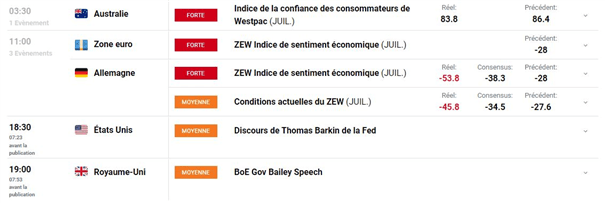 Bourse : les doutes persistent – Silver : l’argent métal arrive sur un seuil clé