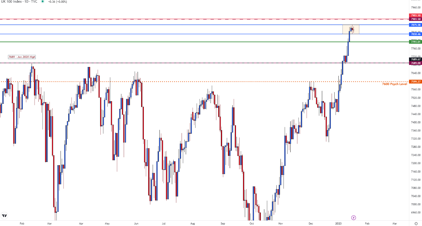 Dax 40, Dow и FTSE Outlook: акции останавливаются, но быки остаются стойкими