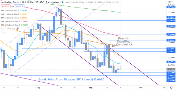 AUDUSD CHART