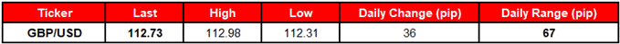 Image of daily change for gbpusd rate