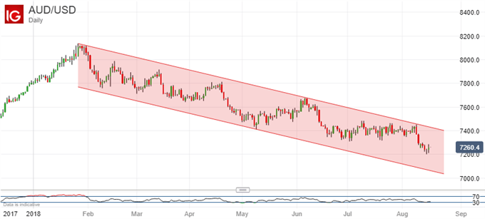 AUDUSD