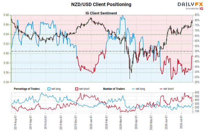 Central Bank Watch: BOC on Hold; RBA's Yield Curve Control; RBNZ's Negative Interest Rates