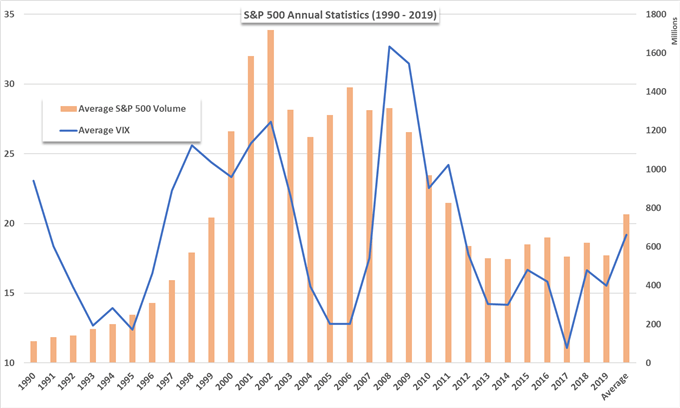 Stock Market Trading Volume Chart