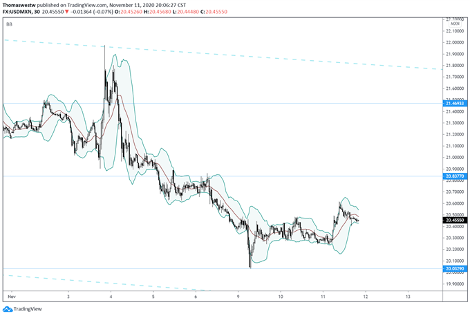 USDMXN