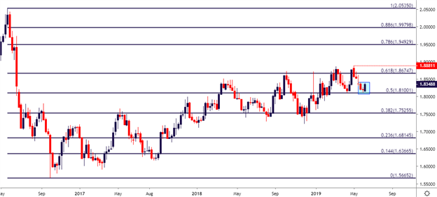 GBPAUD.