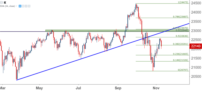 nikkei jpn225 daily price chart