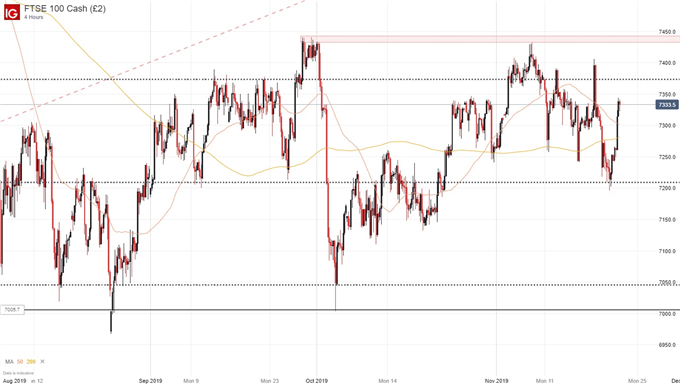 Dow Jones, Dax 30 & Ftse 100 Forecasts: Trade Wars To Dominate