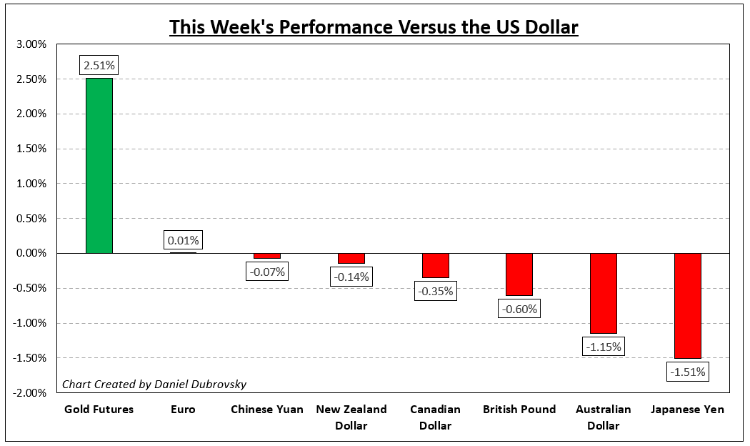 Рынки на неделю вперед: Dow Jones, S&P 500, доллар США, Пауэлл, NFP, РБА, Банк Канады, Банк Японии